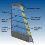 acoustic louvers panel supplier in UAE